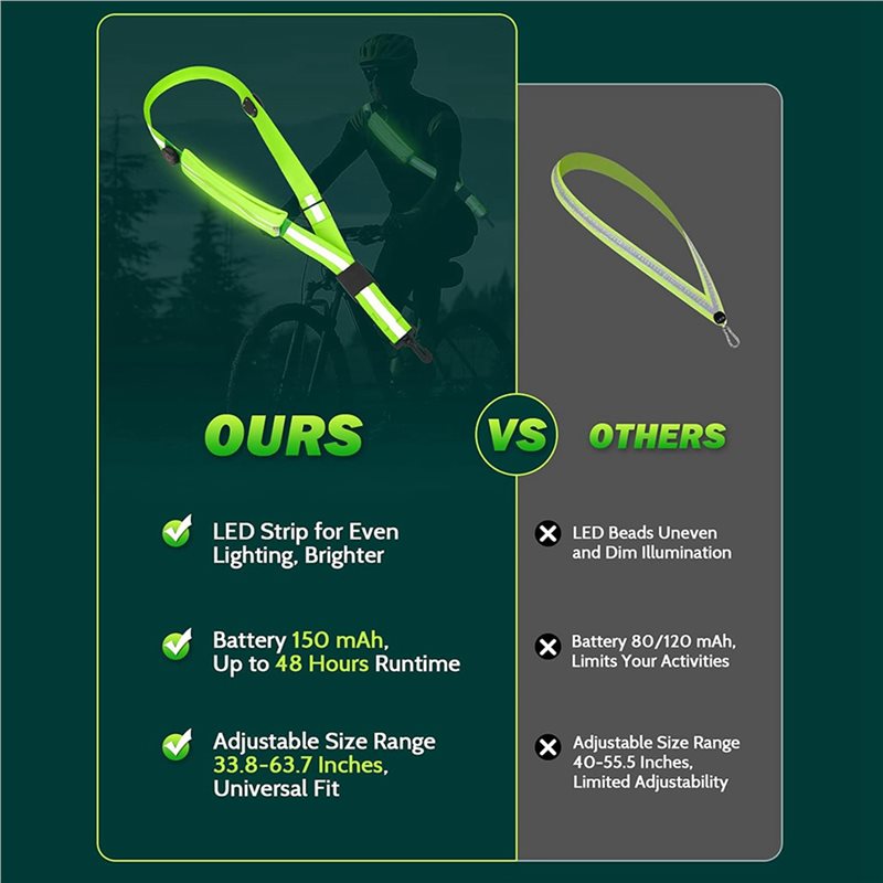 BTLIFE-2X Cintura Riflettente  - Running Visibility Gear recensione e prezzo