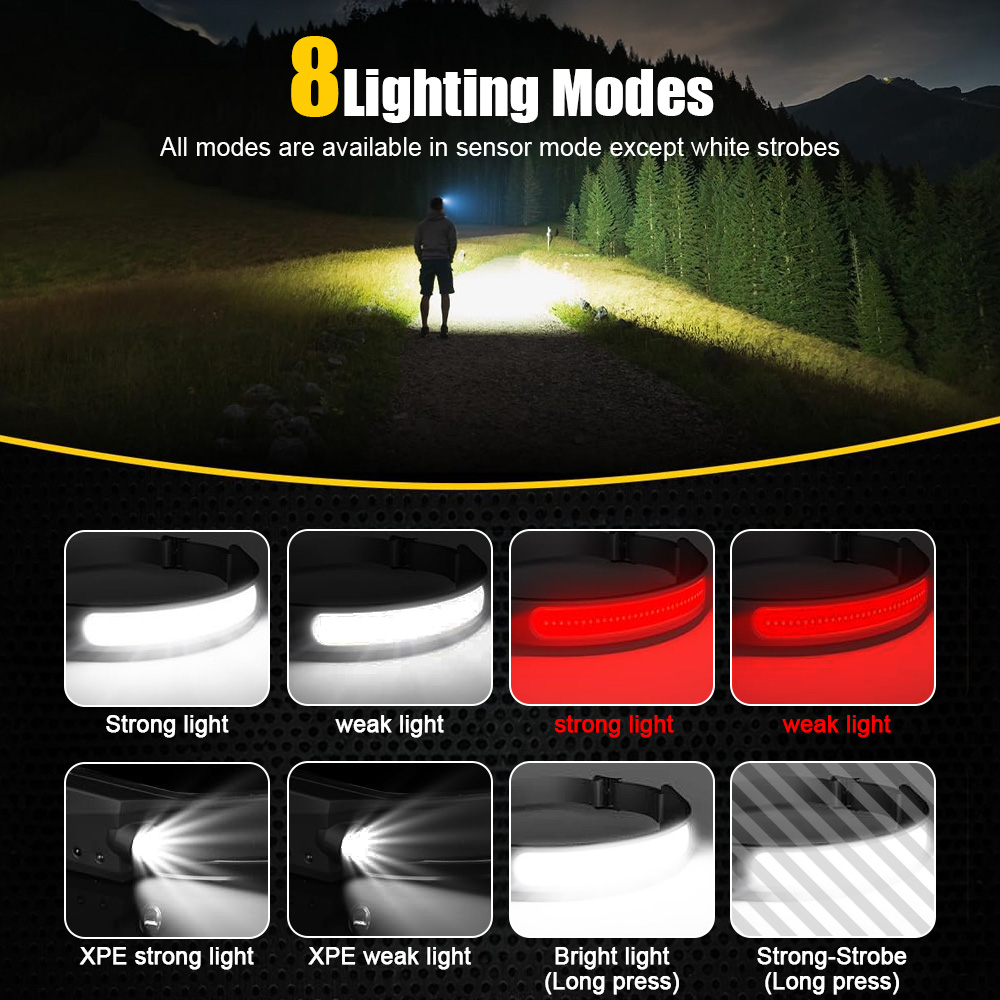 Lampada frontale a LED industr - Running Headlamp recensione e prezzo