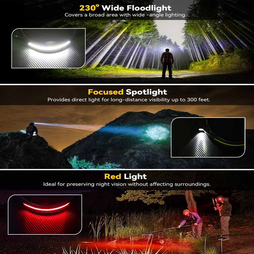 Lampada frontale a LED industr - Running Headlamp recensione e prezzo