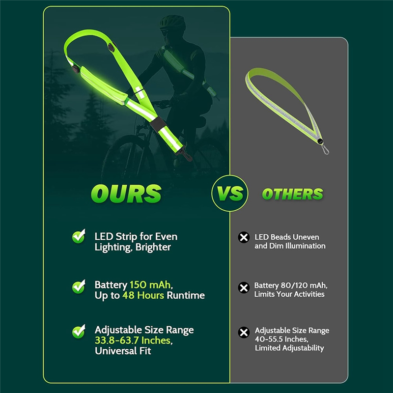 NUOVO-LED Cintura riflettente  - Running Visibility Gear recensione e prezzo
